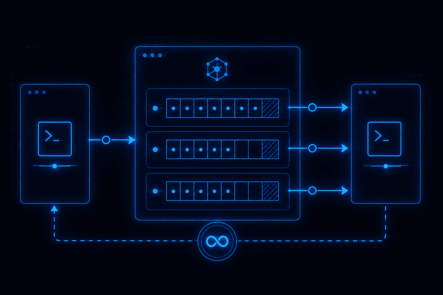 How Kafka Guarantees Exactly-Once Delivery — And When It Doesn’t cover